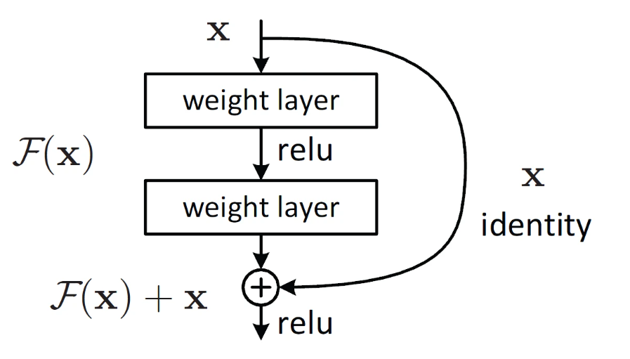 ResNet